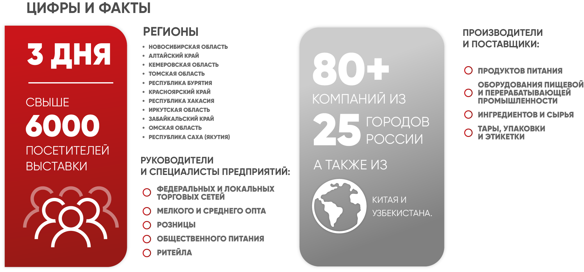 Сибирская продовольственная неделя